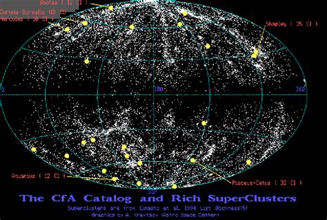 Andrey Kravtsov: Distribution of Galaxies and Galaxy Clusters