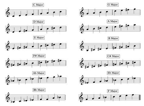 List Of Major Scales