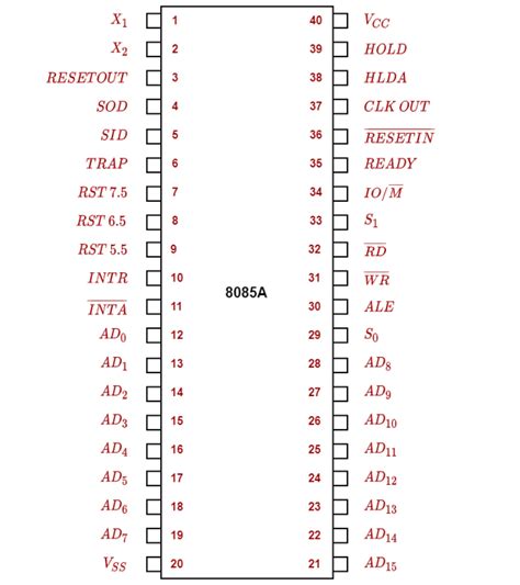 Pin Diagram Of 8085 Microprocessor