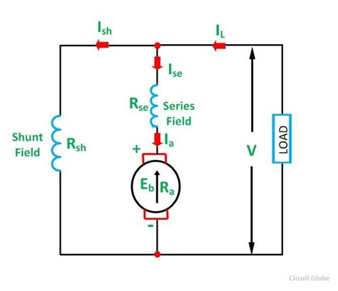 Types of DC Motor - Shunt, Series & Compound Wound Motor - Circuit Globe