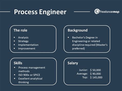 What Does a Process Engineer Do? | Career Insights