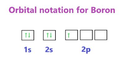 Boron Orbital diagram, Electron configuration, and Valence electrons