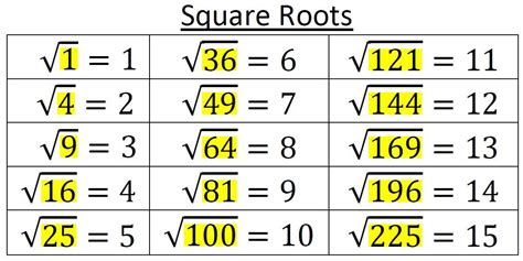 How Do You Get Rid Of A Square Root - banhtrungthukinhdo2014