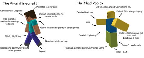 Virgin Minecraft vs The Chad Roblox : r/virginvschad