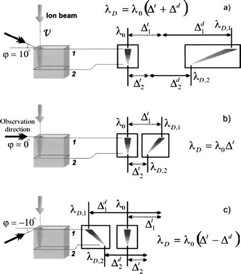 Simulation of the Doppler effect influence on the position and shape of ...