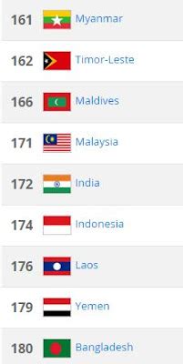 Ranking Malaysia Fifa Yang Terbaru | Ranking Malaysia Fifa November ...