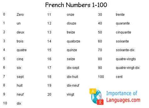 French Numbers 1 100