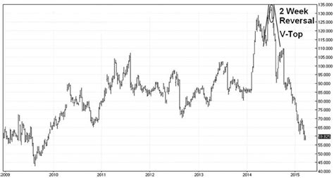 Lean hog futures plunge to a six-year low