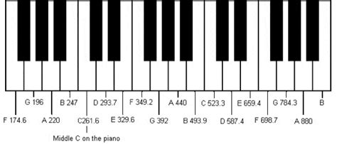 The Healing Benefits of 528 Hz & the Solfeggio Frequencies | LN