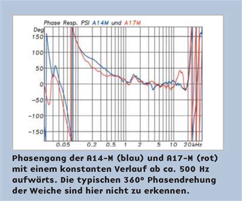 ATC speakers / Monitors | Page 14 | Audio Science Review (ASR) Forum