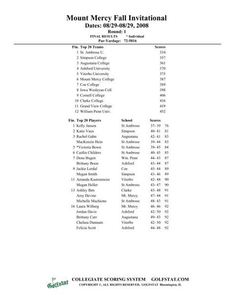 Results - Coe College Athletics