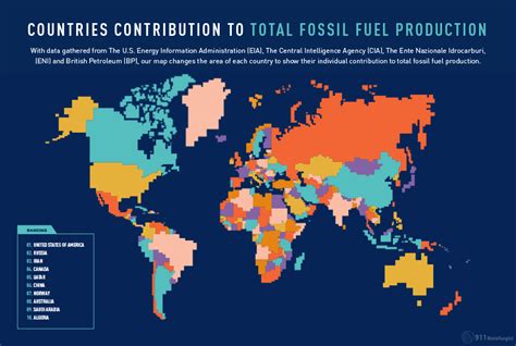 Fossil Fuel Production by Country - Vivid Maps