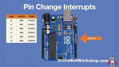 Using Arduino Interrupts - Hardware, Pin Change and Timer