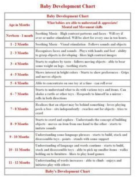 Printable Developmental Milestones Chart