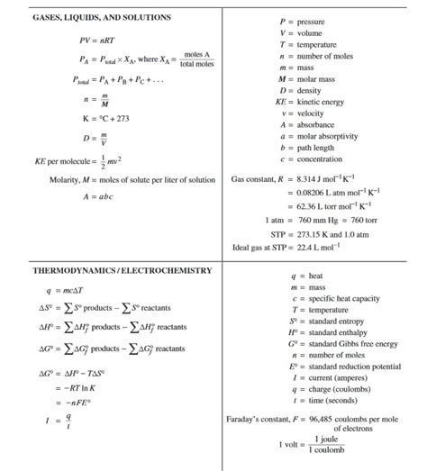 2019 Ap Chemistry Equation Sheet - Tessshebaylo