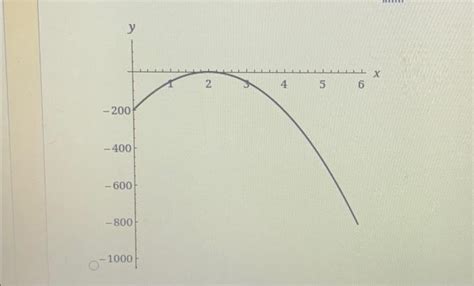 Solved Use a graphing utility to find and graph the secant | Chegg.com