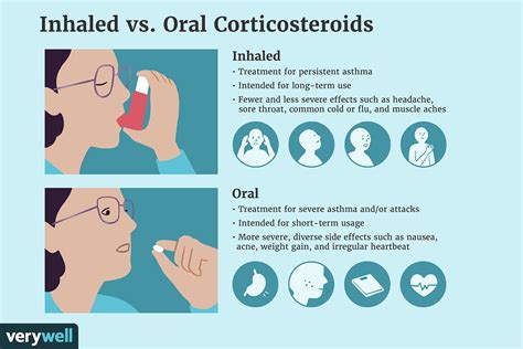 Differences Between Inhaled and Oral Corticosteroids