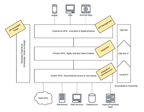 What is Integration? | solution-architecture-patterns