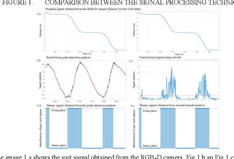 Figure 1 from Automatic Gait Phases Detection in Parkinson Disease: A ...