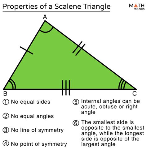 Scalene Triangle: Definition, Properties, Types, Formulas