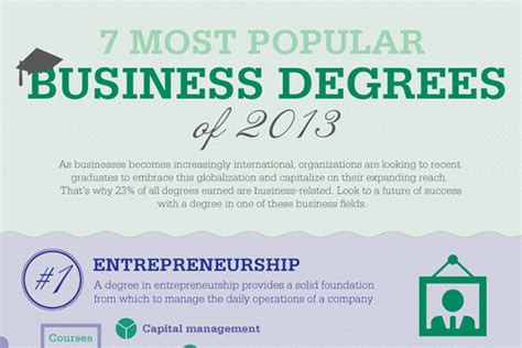 7 Most Popular Types of Business Degrees - BrandonGaille.com