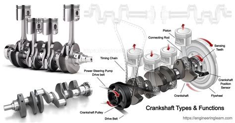 Crankshaft Types & Functions - Engineering Learner