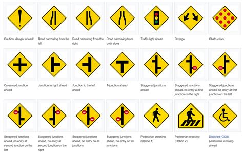 10 Road Signs And Their Meaning