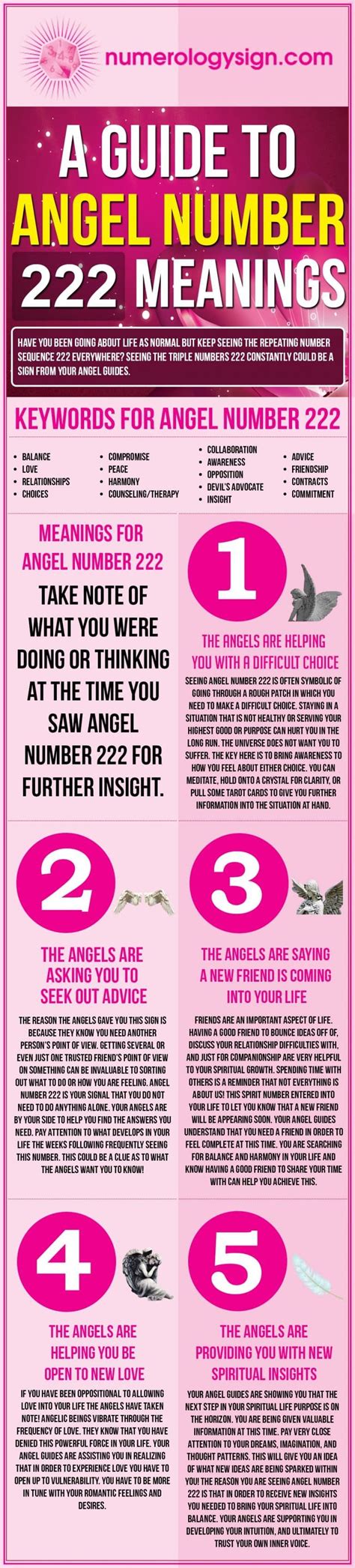 Angel Number 222 Meanings Infographic | Angel number meanings, Angel ...