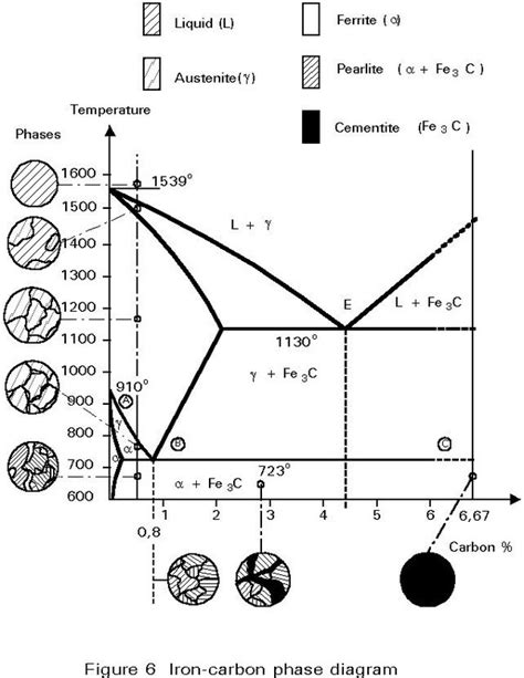 Fe Fe3c Phase Diagram