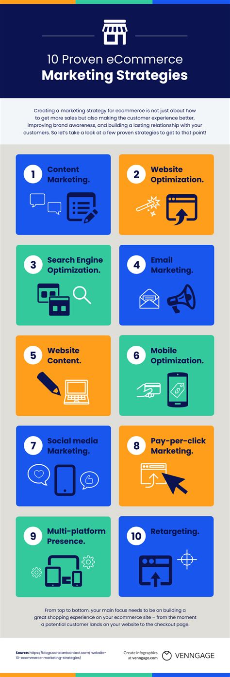 eCommerce Marketing Strategies Infographic Template - Venngage