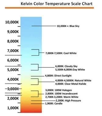 What Does 6500K Mean on a Light Bulb – YEELIGHT