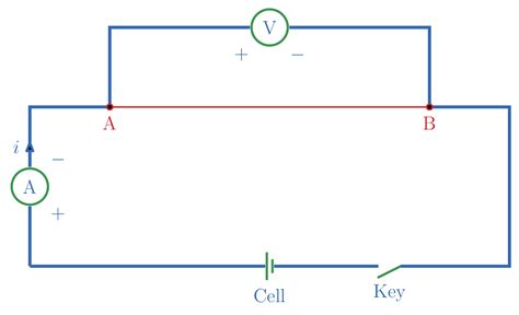 Draw A Well Labelled Circuit Diagram For The Verification Of Ohm S Law ...