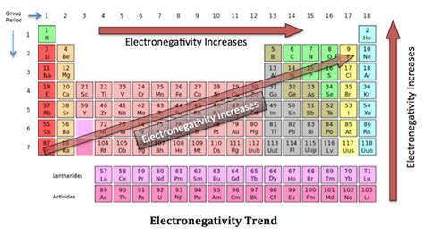 valence - Valency and chemical formula - Chemistry Stack Exchange