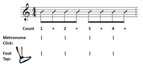 Playing Rhythm Guitar: Basics Part 7 - Understanding Eighth Notes ...