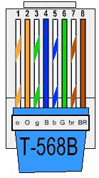 Color Coding Cat 5e and Cat 6 Cable Straight Through and Cross Over ...