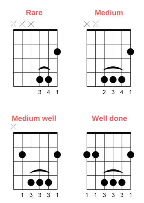 B Guitar Chord – The 4 Steps To Master It - Roy Zakai