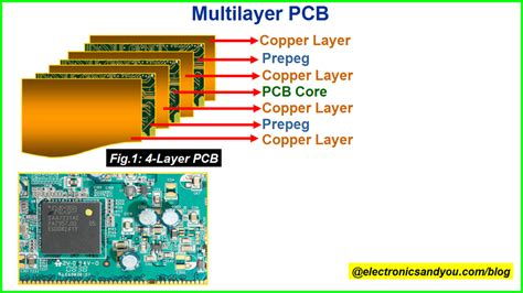 Types of PCB | Different Types of Printed Circuit Board (PCB)