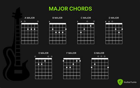 Major Vs. Minor Chords: What Is The Difference? - Guitar Tuner - Guitar ...