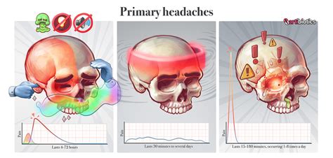 Causes of headache — artibiotics