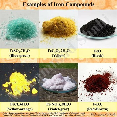 Examples of Iron Compounds #Iron #IronCompounds #IronOxide #IronSulfate ...