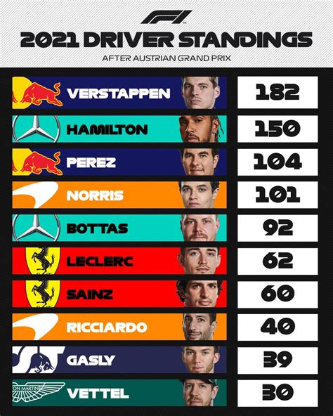 F1 Results 2021 Standings - fingerscoy