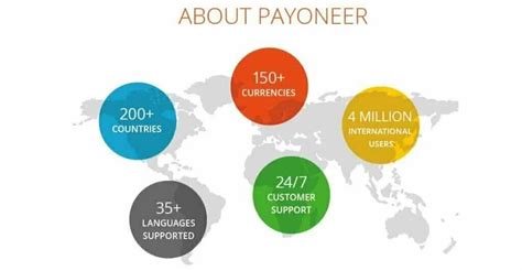 Payoneer Card fees Structure for Pakistani Users | Web.pk