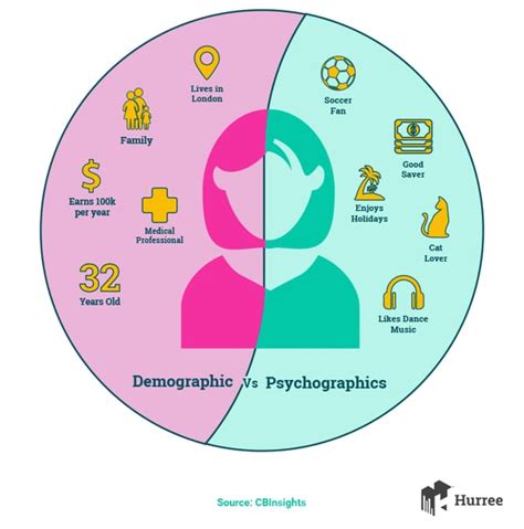 What is Psychographic Segmentation: The Basics for Marketers