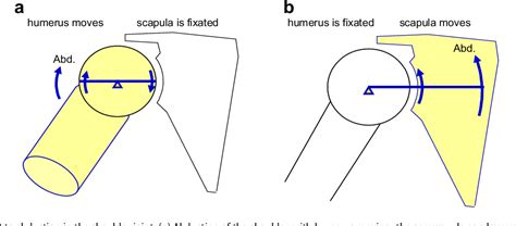 Concave On Convex Rule - soul-focus