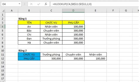 Hàm HLOOKUP trong Excel: công thức, cách dùng cực đơn giản