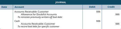 Journal Entry For Income Tax Provision