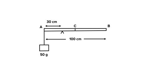 Question 14 3 Marks In the given diagram uniform metre scale PO is ...