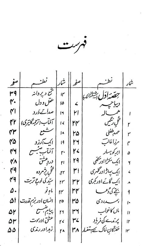 Bang E Dara Book By Allama Iqbal