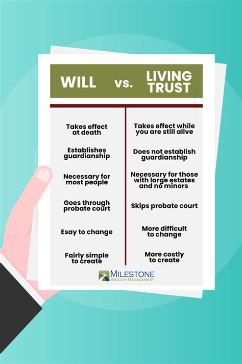 A Will Versus a Living Trust - Milestone Wealth Management