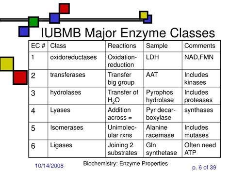 PPT - Enzyme Properties and Kinetics PowerPoint Presentation, free ...